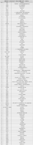“乡愁之约摄影大赛”入选作品_Sheet1(1)