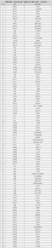 “滇池之约书法大赛”入选作品_Sheet1(1)