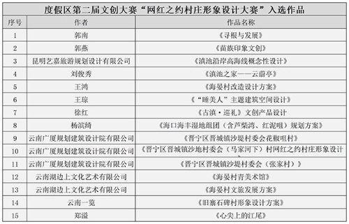“网红之约村庄形象设计大赛”入选作品_“网红之约村庄形象设计大赛”评分细则(1)